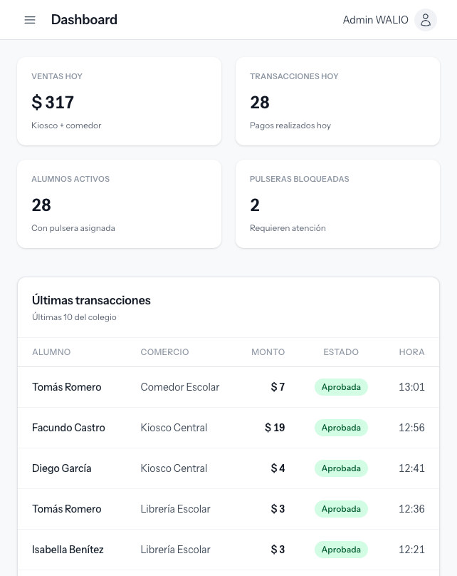 Dashboard administrativo de WALIO con KPIs y transacciones en tiempo real
